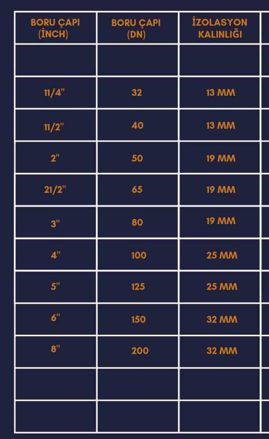PLASTİK KAPLI BORU  İZOLASYONU ÇAPLARI